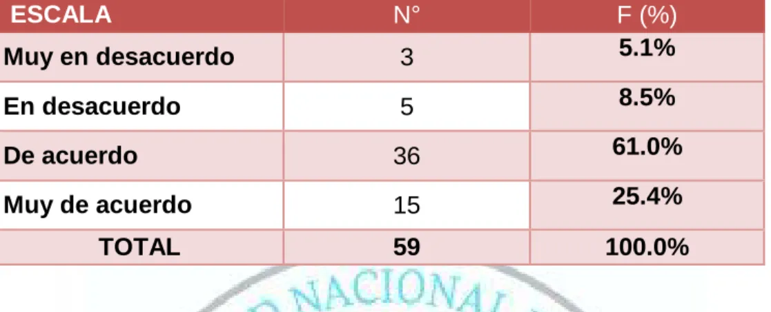 GRÁFICO N° 9 
