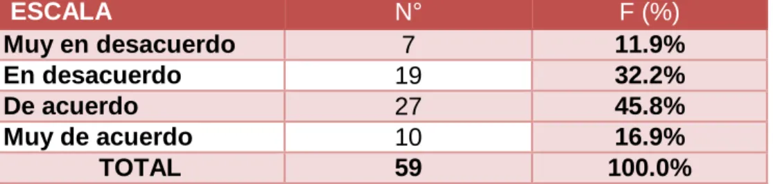 GRÁFICO N° 10 
