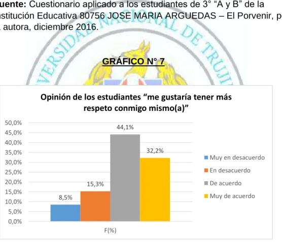 GRÁFICO N° 7 
