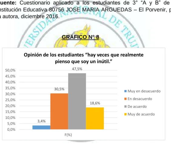 GRÁFICO N° 8 