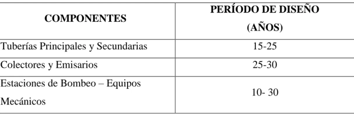 Tabla 6: Período de Diseño en Función de los Componentes 