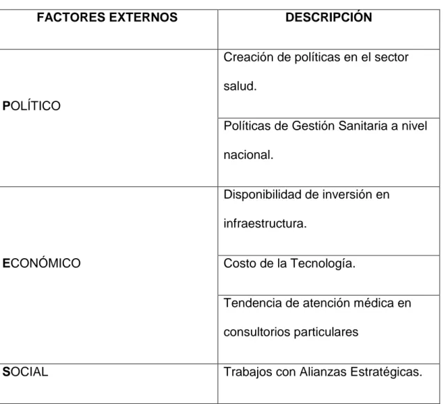 Cuadro 4.2. Análisis PESTEL 