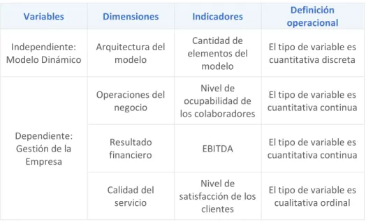 Cuadro N° 1. Sistema de variables 