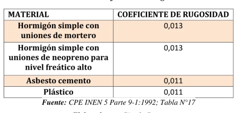 Tabla 2.3.7 - Coeficiente de rugosidad 