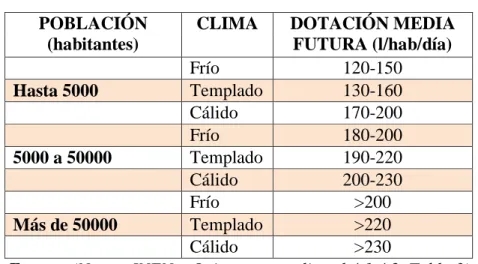 Tabla 3.2.4. Población Actual Cusubamba  POBLACIÓN 