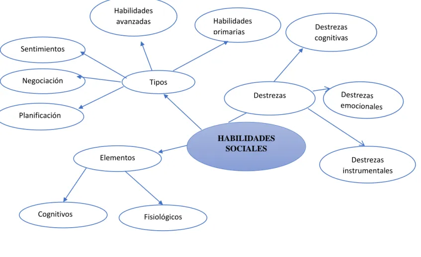 Gráfico 4: Constelación de ideas de la variable 