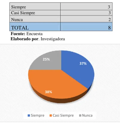 Gráfico 11: Problemas sociales 