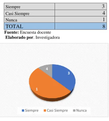 Gráfico 14: Problemas psicológicos 