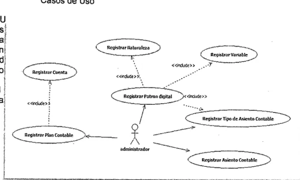 Tabla  13 Iteraciones  y  Pruebas de  Versiones  Fuente:  Elaboración Propia 