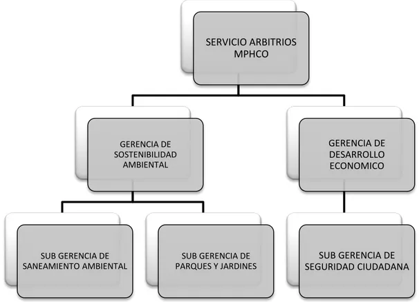 Figura N° 4.2.1.2. Áreas que serán costeadas en los servicios de arbitrios. 