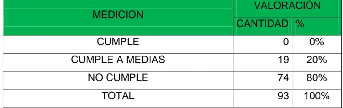 Cuadro N°02 Matriz de diagnóstico según la norma OHSAS 18001:2007                DIAGNÓSTICO OHSAS 18001: 2007 EN LA INSTITUCION 