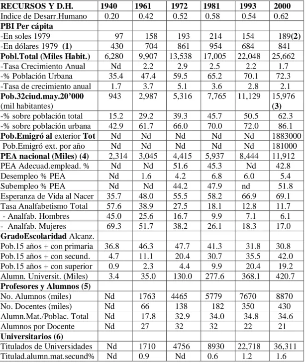 TABLA No. 47