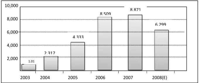 Gráfico N° 01. Renta generada en el sector minero, 2002 – 2008 (Millones de nuevos soles)