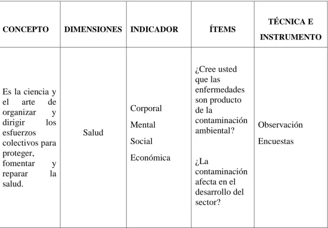 Tabla 2. Operacionalización de la Variable Dependiente 