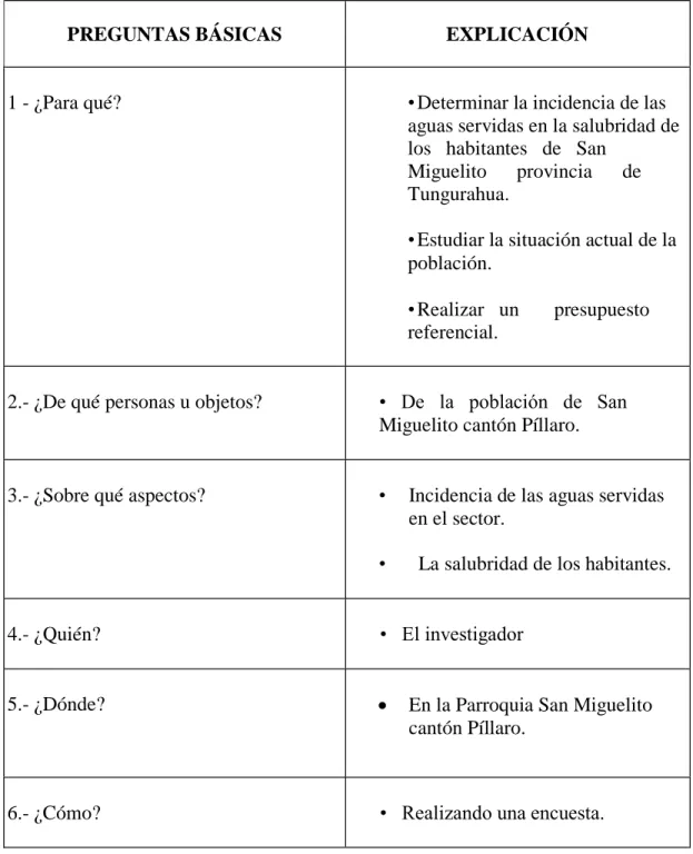 Tabla 3. Plan de recolección de la Información 