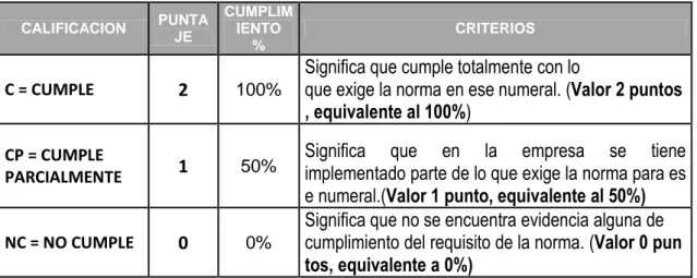 Cuadro 1  Criterio de Evaluación Cumplimiento Norma OHSAS 18001:2007  e  ISO 14001:2004