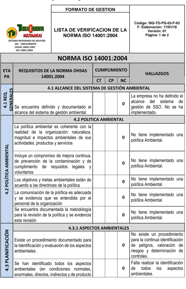 Cuadro 6 Matriz de Diagnostico según la norma ISO 14001:2004