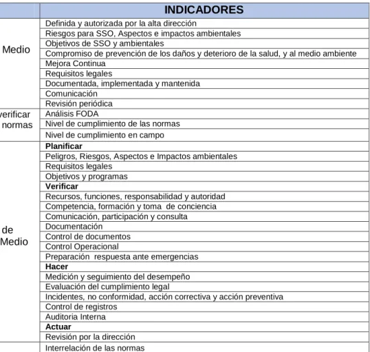 Cuadro N° 1: Cuadro de Operacionalizacion de variables