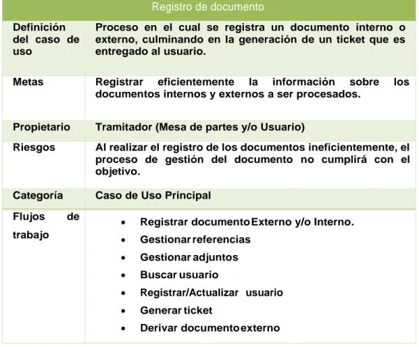 Tabla 10: Caso de  uso registro de documento 