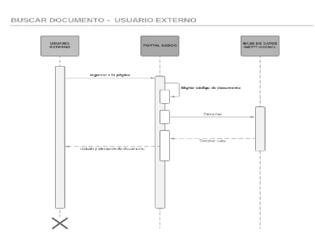 Ilustración 12: Consultar Documento (Usuario Externo) 