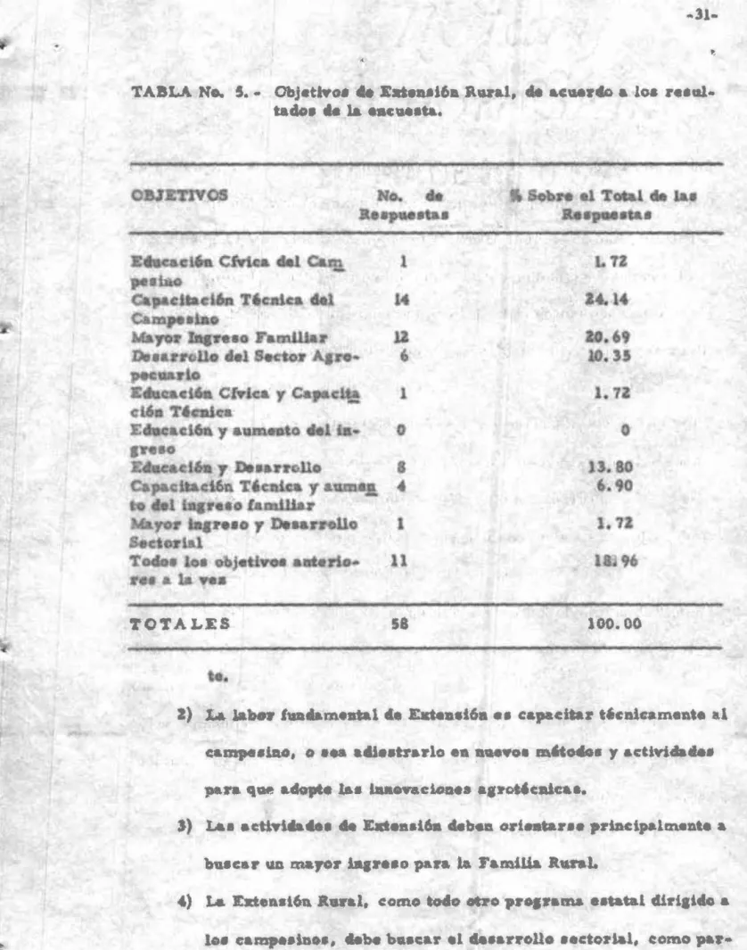 TABLA  N ..  5. - Objat ..  o . "  Eatna16allua1 . . .  "  .... Il10.  loa  .