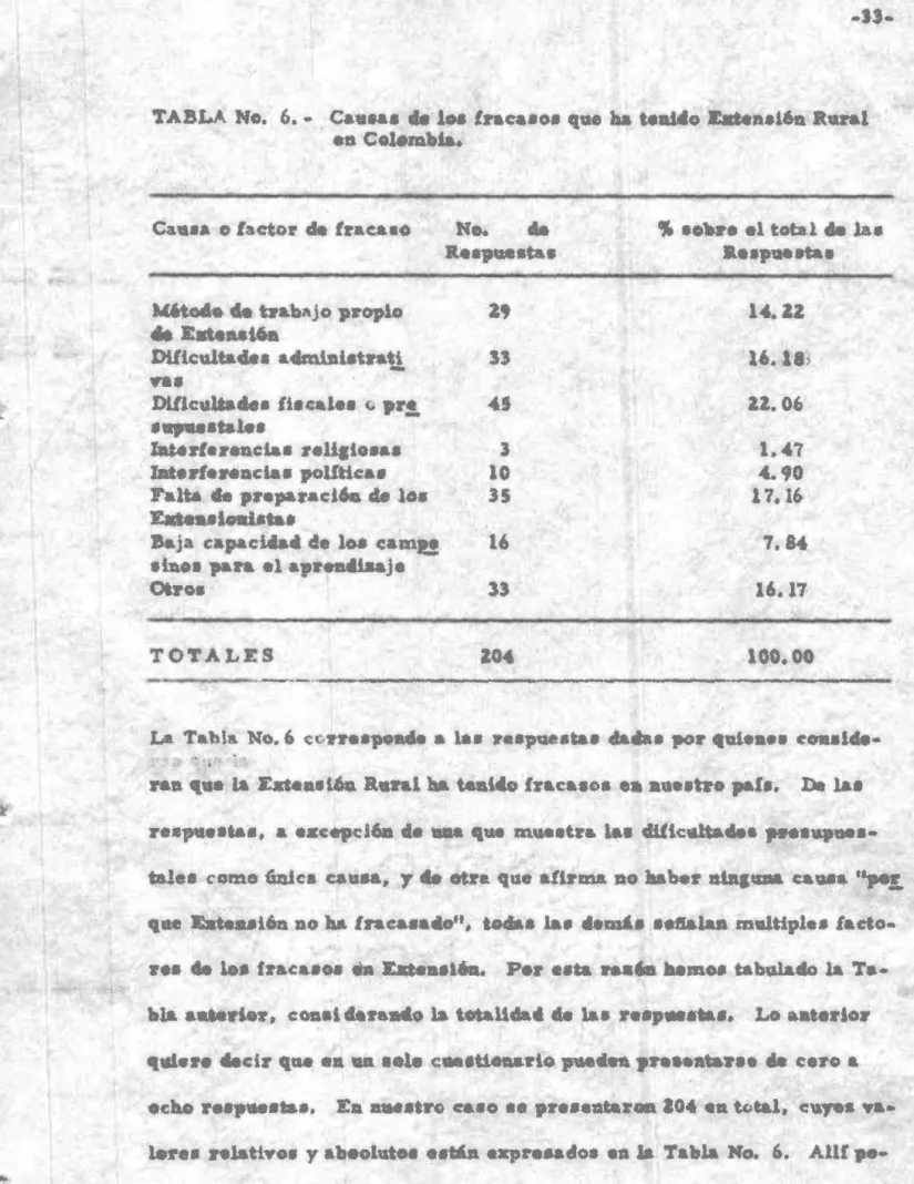 TABLA  No.  6.  ~  c.e ... "  1 . .   fraea.o ••••  ha  to.w.  ~a.l6fl  a ....  l 