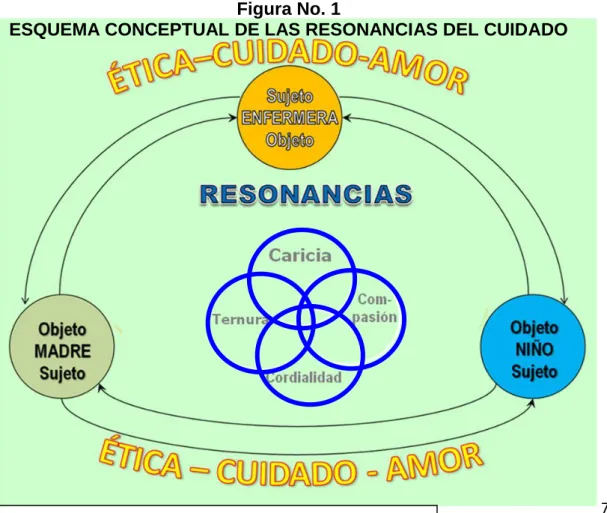 Figura No. 1 