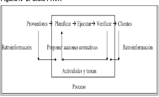 Figura Nº 2.-Ciclo PHVA 