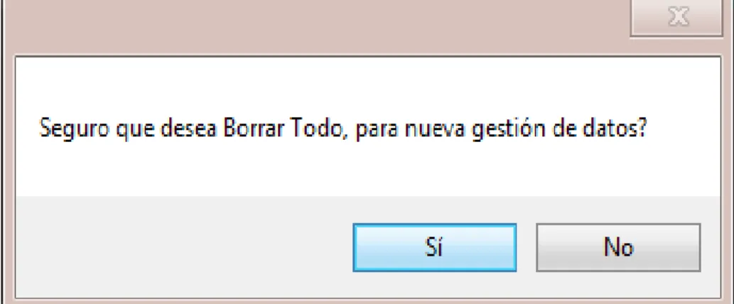 Figura 28. Borrar todos los Datos para una nueva Gestion. 