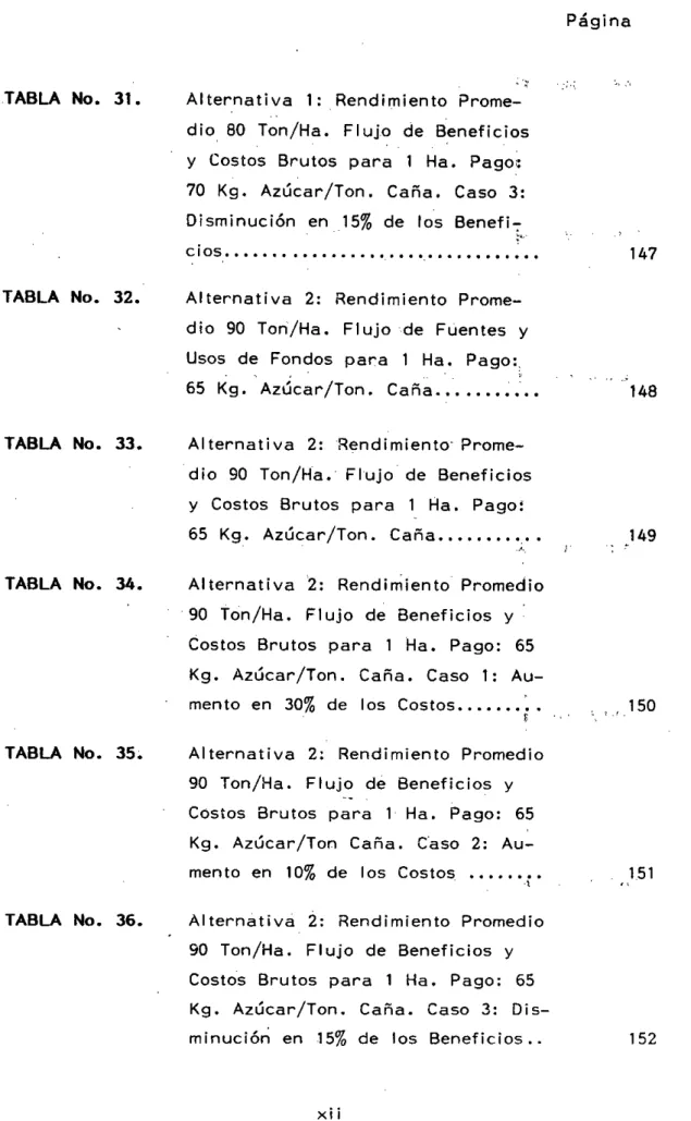 TABLA No. 31. Alternativa 1: Rendirniento Prome- Prome-dio 80 Ton/Ha. Flujo de Beneficios y Costos Brutos Para 1 Ha