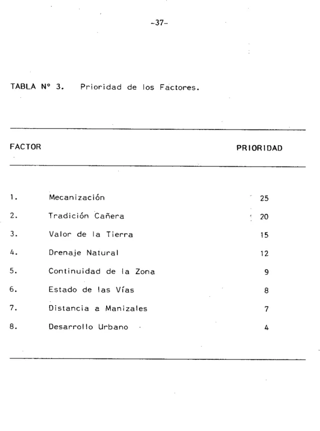 TABLA N o 3.	 Prioridad de los Fáctores.