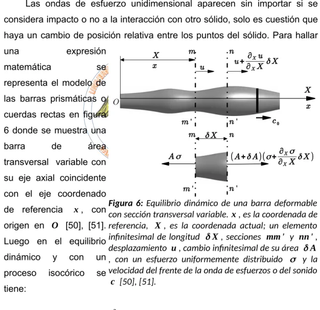Figura  6:  Equilibrio dinámico de una barra deformable  