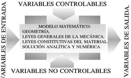 Figura  12:  Representación   como   caja   gris   de   los   modelos  