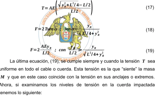 Figura  16:  Ciclo de carga y descarga de un cable  