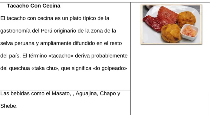 Tabla 14: Directorio  HOSPEDAJES