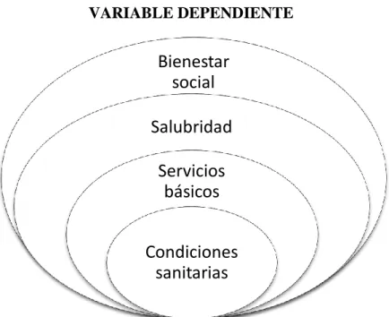 Gráfico 6: Supraordinación de la variable dependiente.    