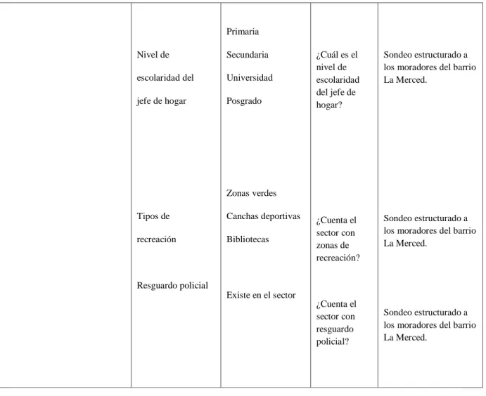 Tabla 2: Operacionalización de la variable dependiente .    