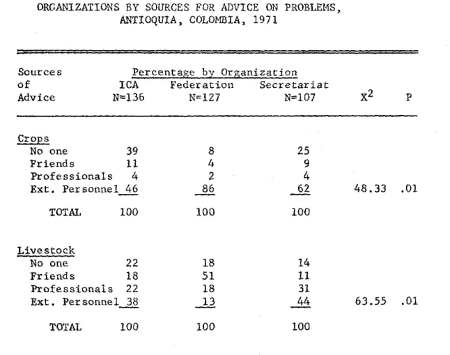 TABLE  VII 