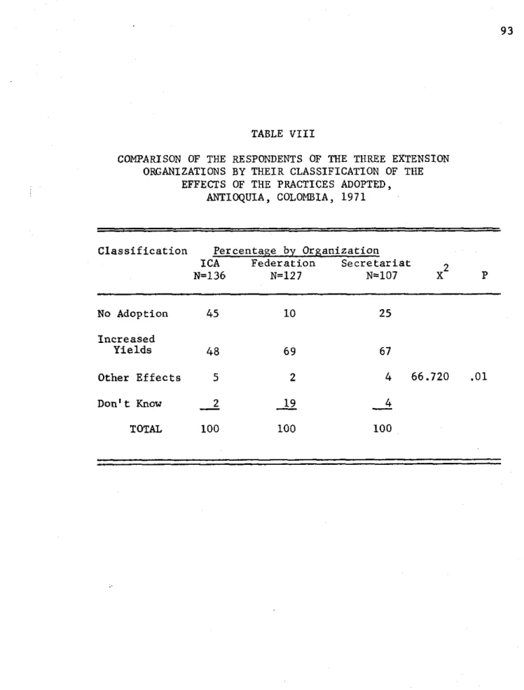 TABLE  VIII 