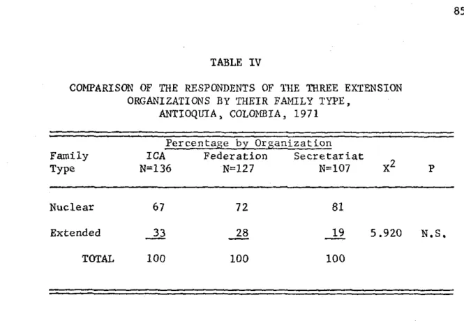TABLE  IV 