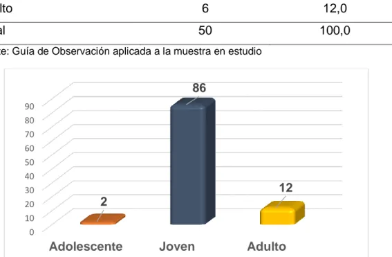 Tabla N° 04: Distribución del grupo en estudio según etapa de vida de las  madres de los niños menores de un año, Distrito Hermilio Valdizán, 2018