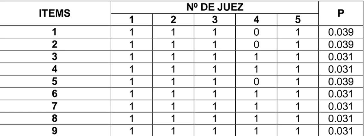 TABLA DE CONCORDANCIA 