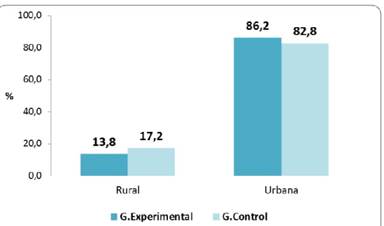Gráfico 06. Porcentaje de pacientes diabéticos tipo 2 por grupos de estudio y  según lugar de residencia