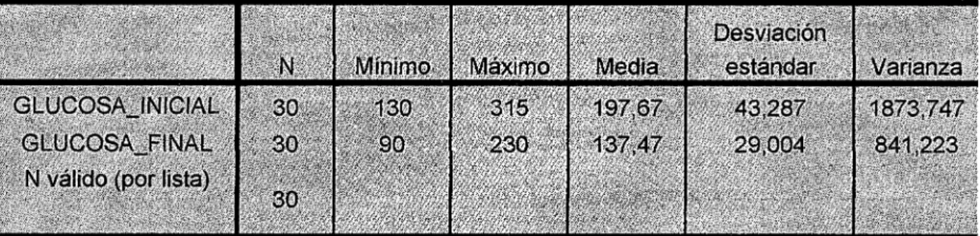 TABLA  No  05:  COMPARACION  DE  NIVELES  DE  GLUCOSA  ANTES  Y  DESPUÉS  DEL  ESTUDIO DE  LOS  PACIENTES DIABETICOS EN  EL GRUPO EXPERIMENTAL  DEL ACLASS PILLCO MARCA - HUÁNUCO- MARZO A AGOSTO 2015