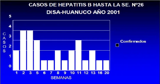 Gráfico 03 