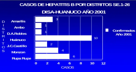 Gráfico 04 