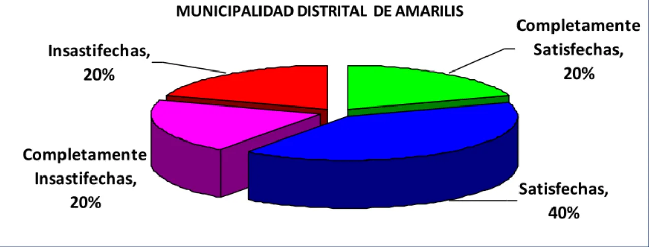 GRÁFICO N° 1(a) 