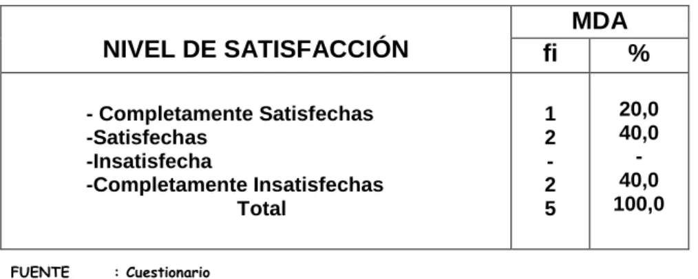 GRÁFICO N° 4(d) 