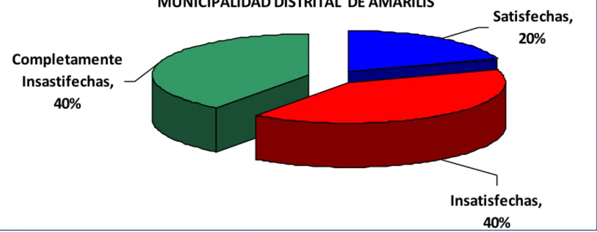 GRÁFICO N° 6(f) 