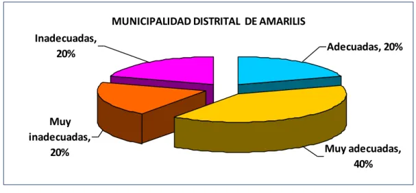 GRÁFICO N° 7 